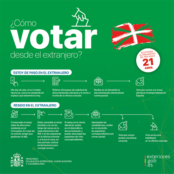 Elecciones Vasco 2024